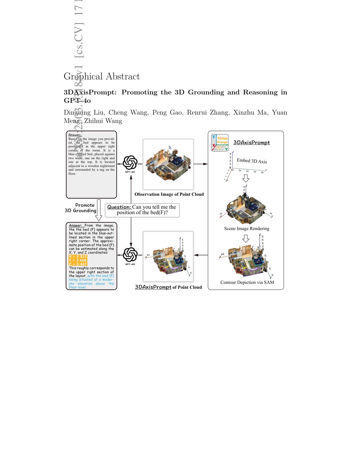 3daxisprompt-promoting-the-3d-grounding-and-reasoning-in-gpt-4o